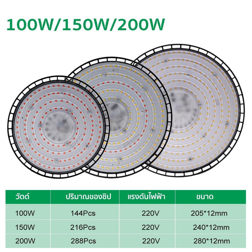 ไฟช่วยต้นไม้ตัวเร็ว AC220V Full Spectrum Grow Light LED 200W UFO กันน้ำ ไม่กลัวฝนและหมอก ไฟเลี้ยงต้นไม้โตเร็ว2เท่า รูปที่ 5