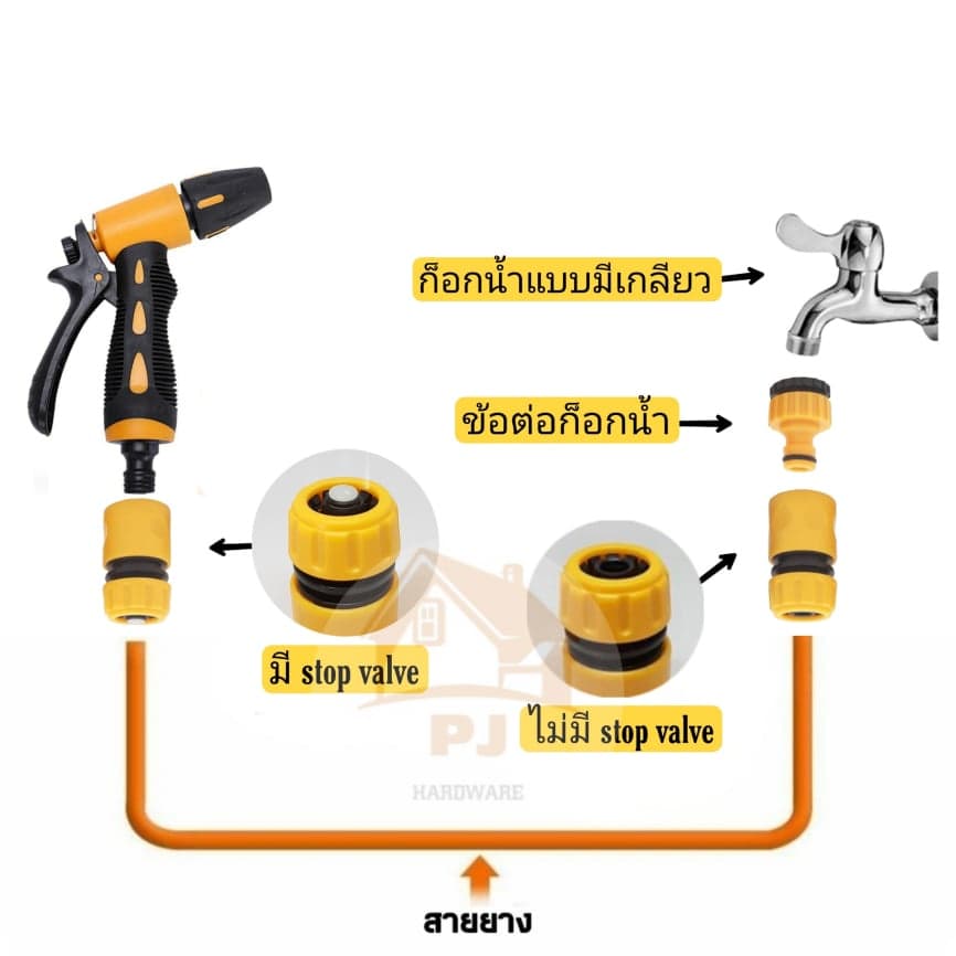 ข้อต่อสวมเร็วสำหรับสายยางขนาด 1/2 รูปที่ 2
