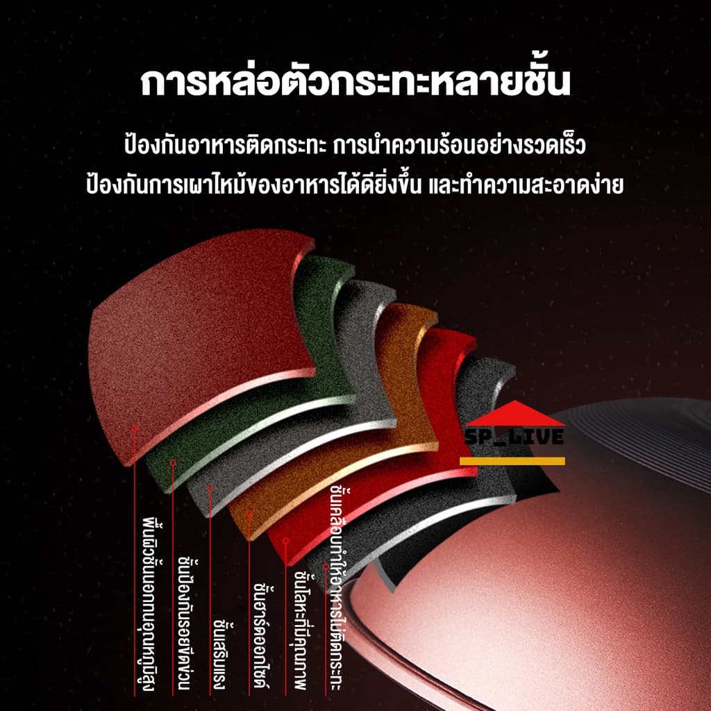 กระทะ กระทะเพชร เคลือบเทฟล่อน ขนาด 32 CM ฝากระทะขายแยกกัน รูปที่ 5