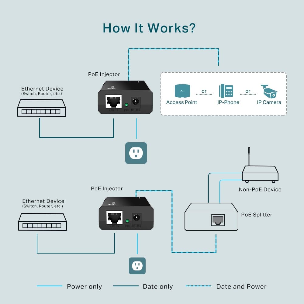 TP-LINK POE INJECTOR ADAPTER ความเร็ว 100/1000 Mbps ประกันตลอดการใช้งาน *ของแท้ ประกันศูนย์* รูปที่ 6