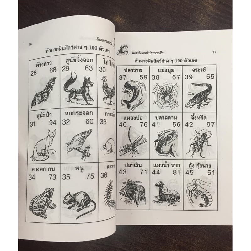 corcai หนังสือดูดวง ฝันพยากรณ์ ทำนายฝัน บอกเหตุ ดี-ร้าย ตัวเลขนำโชค ฉบับพิเศษปรับปรุงใหม่ โหราศาสตร์ ที่ต้องมีไว้ รูปที่ 2