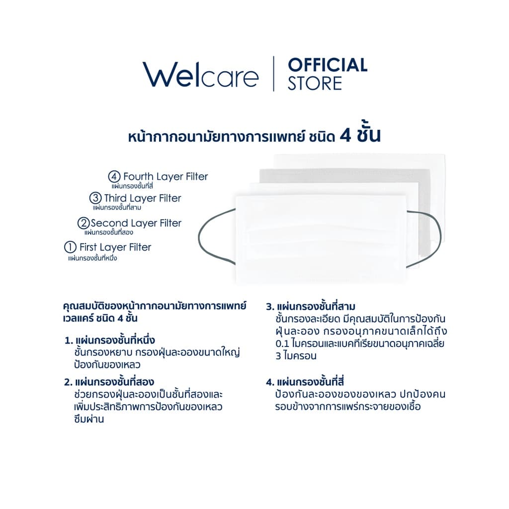 หน้ากากอนามัย Welcare ทางการแพทย์ 4 ชั้น ระดับ 3 ช่วยป้องกันฝุ่น PM2.5 40 ชิ้น/กล่อง รูปที่ 4