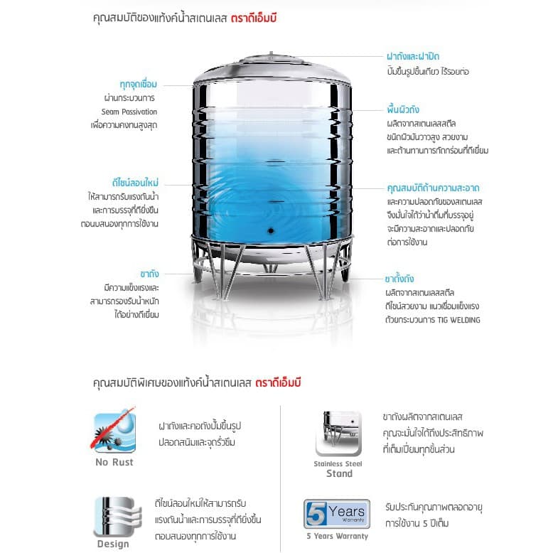 ถูกสุดๆ! ถังเก็บน้ำสแตนเลสตราเพชร DMCB แถมฟรีลูกลอยตราเพชร แท้งค์น้ำสแตนเลส ตราเพชร รับประกัน รูปที่ 3
