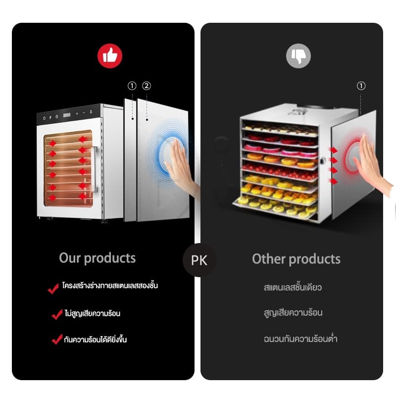 เครื่องอบผลไม้ สแตนเลส จุได้เยอะ 8/10/12 ชั้น fruit dehydrator 1000W เครื่องอบลมร้อน เครื่องอบอาหาร ไม้ ระบบลมร้อน เครื่ รูปที่ 9