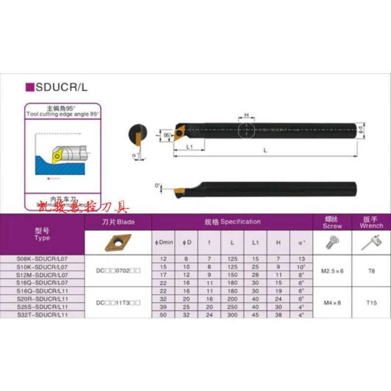 SDUCR ด้ามมีดคว้านรูใน มีดกลึง ใช้เม็ด D07, D11 รูปที่ 5