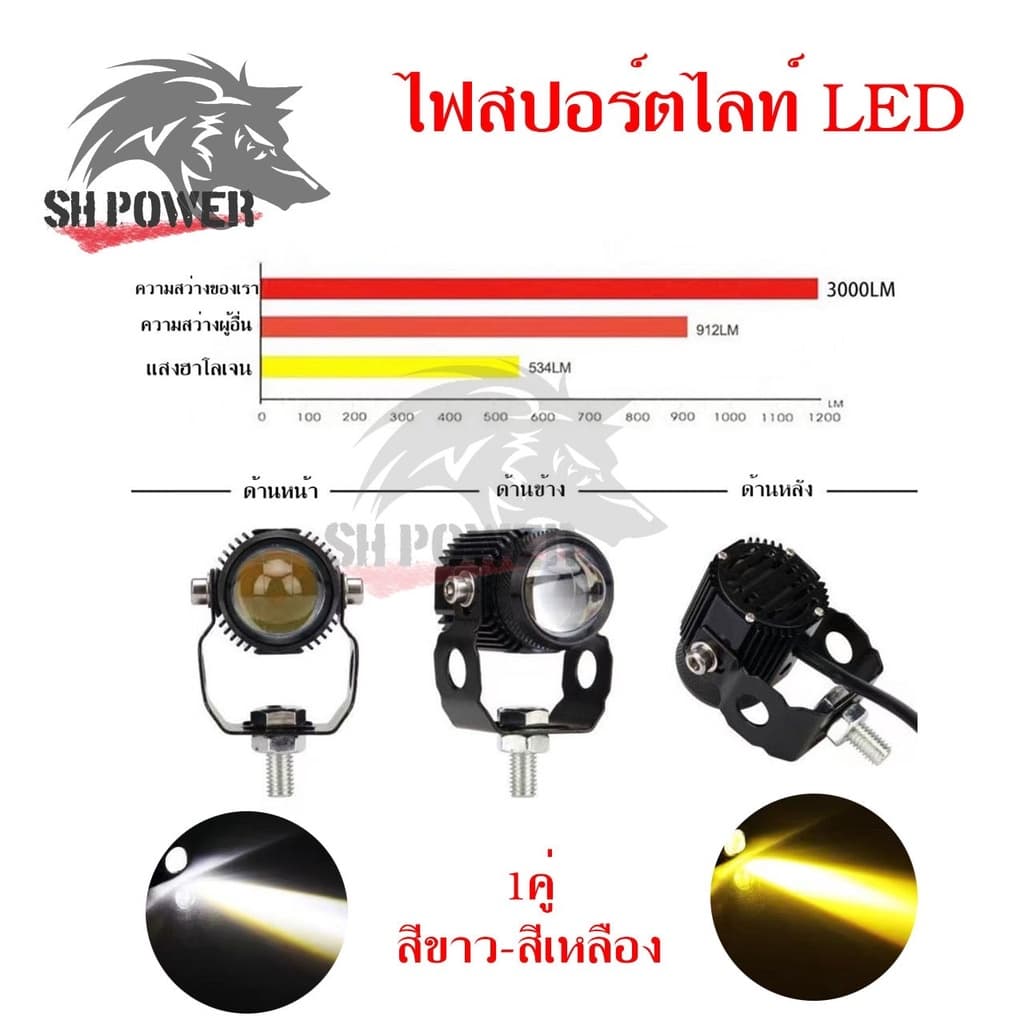 ไฟสปอร์ตไลท์ LED Mini Driving Light 20watt สองสี 3000 Lumens. DC9-36VDC. 1คู่ มีพัดลมระบายความร้อนในตัว รูปที่ 5