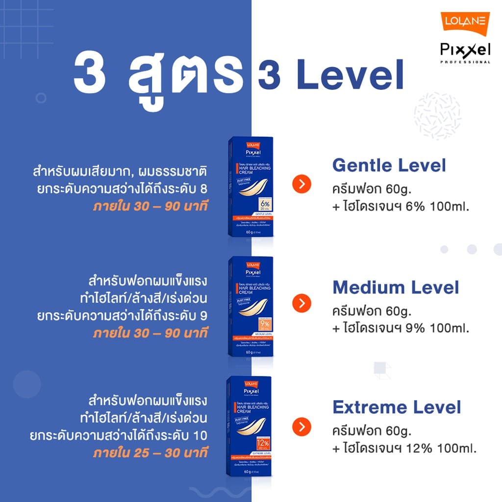 ชุดกัดสีผม ครีมฟอกสีผม โลแลน พิกเซล แฮร์ บลิชชิ่ง ครีม Lolane Pixxel Hair Bleaching Cream 60 g รูปที่ 8