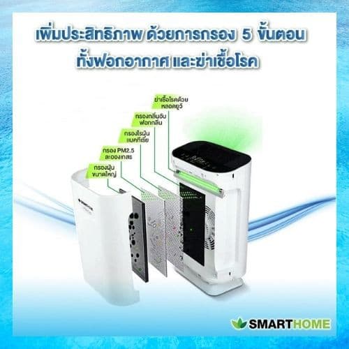 SMARTHOME เครื่องกรองอากาศ AP-180 กรองPM 2.5 มอเตอร์ทองแดงแท้ กรอง ดัดจับฝุ่น เล็กขนาด 2.5 PMประกัน3ปี รูปที่ 5