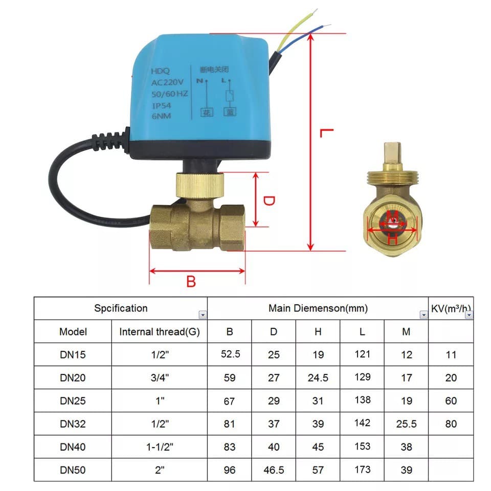 วาล์ว มอเตอร์วาล์ว บอลวาล์ว 2 สาย เปิดได้ไม่ต้องอาศัยแรงดันนำ้ ทองเหลือง Ball Valve ปกติปิด จ่ายไฟเปิด หยุดจ่ายไฟ รูปที่ 4