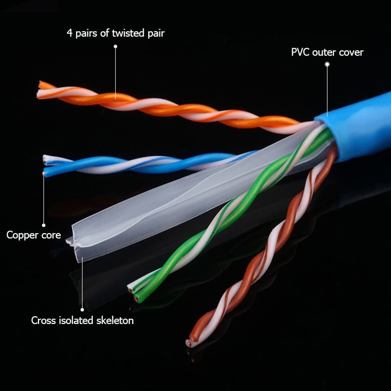 JAERSENT สายแลน3m~50m ​Cat 6 UTP Gigabit สายเคเบิลเครือข่ายอีเธอร์เน็ต RJ45 สายแพทช์แลน สำหรับ PC แล็ปท็อป, เราเตอร รูปที่ 3