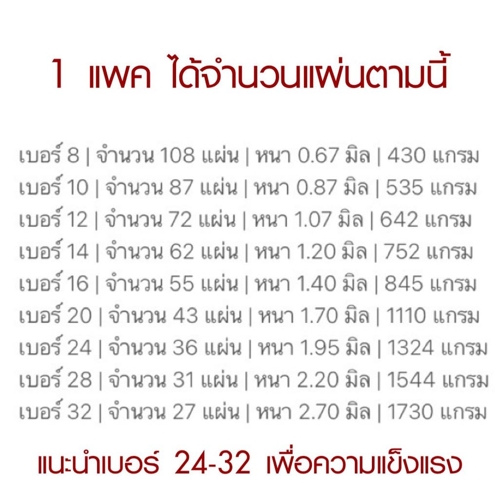 กระดาษแข็ง A3 กระดาษจั่วปัง เบอร์ 8 10 12 14 16 20 24 28 32 PaperThai กระดาษดามภาพ รูปที่ 6