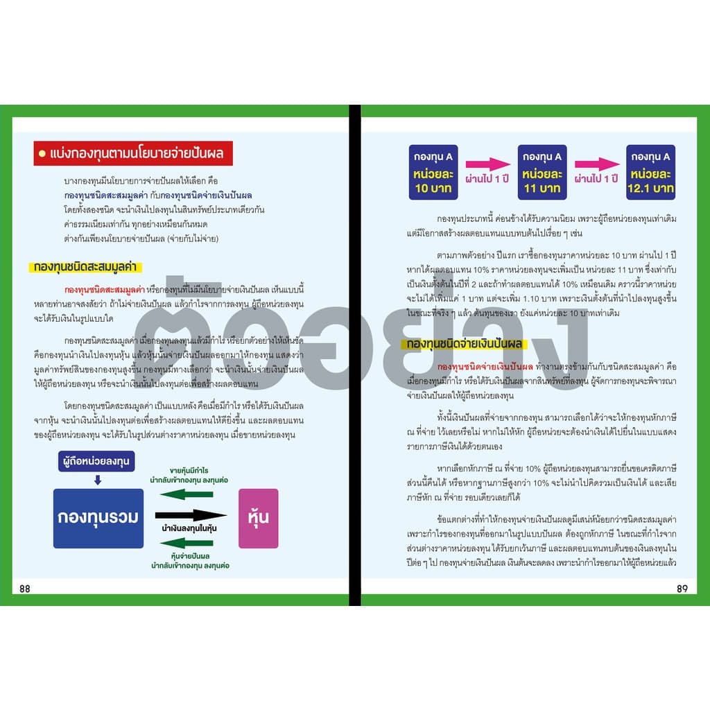 เริ่มต้นซื้อกองทุนรวมด้วยตัวเอง รูปที่ 6