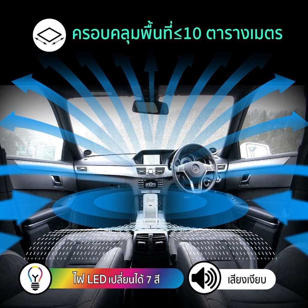 เครื่องฟอกอากาศในรถยนต์ HEPA13 กรองฝุ่น ฝุ่นPM25 เชื้อไวรัส แบคทีเรีย เสียงเบา ไม่ใช้แบตเตอรี่ รุ่น C1 Yamada รูปที่ 6
