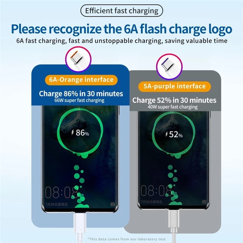 66W 6A Super Fast Charger Cable Type C สายชาร์จข้อมูล รูปที่ 2