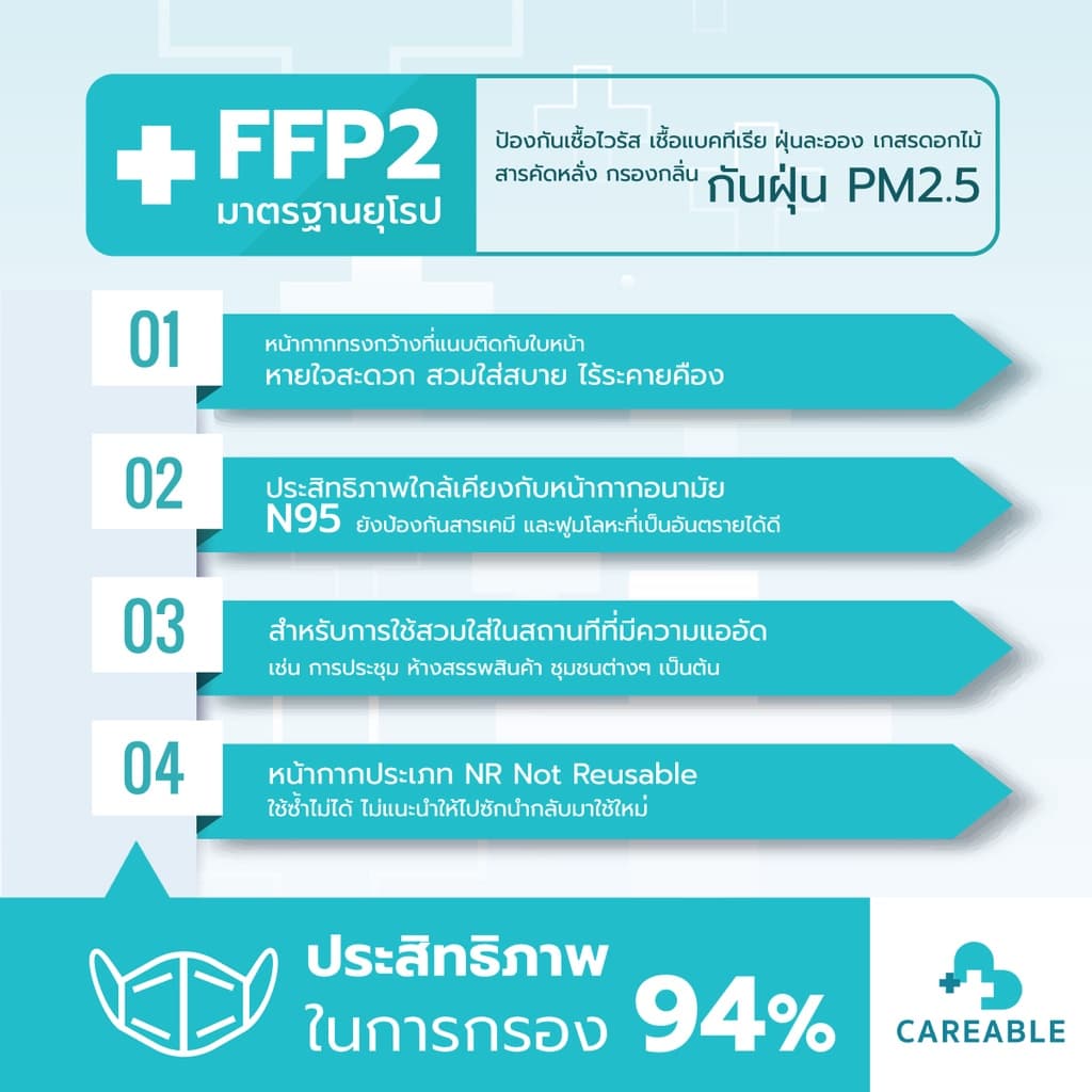 CAREABLE MASK หน้ากากอนามัยกรองอากาศ หนา 5 ชั้น FFP2 มาตรฐานยุโรปเทียบเท่า N95 รูปที่ 6