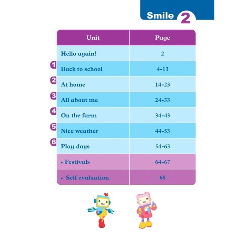 แบบฝึกหัด รายวิชาพื้นฐาน ภาษาอังกฤษ Smile ป.1-6 #อจท. รูปที่ 4