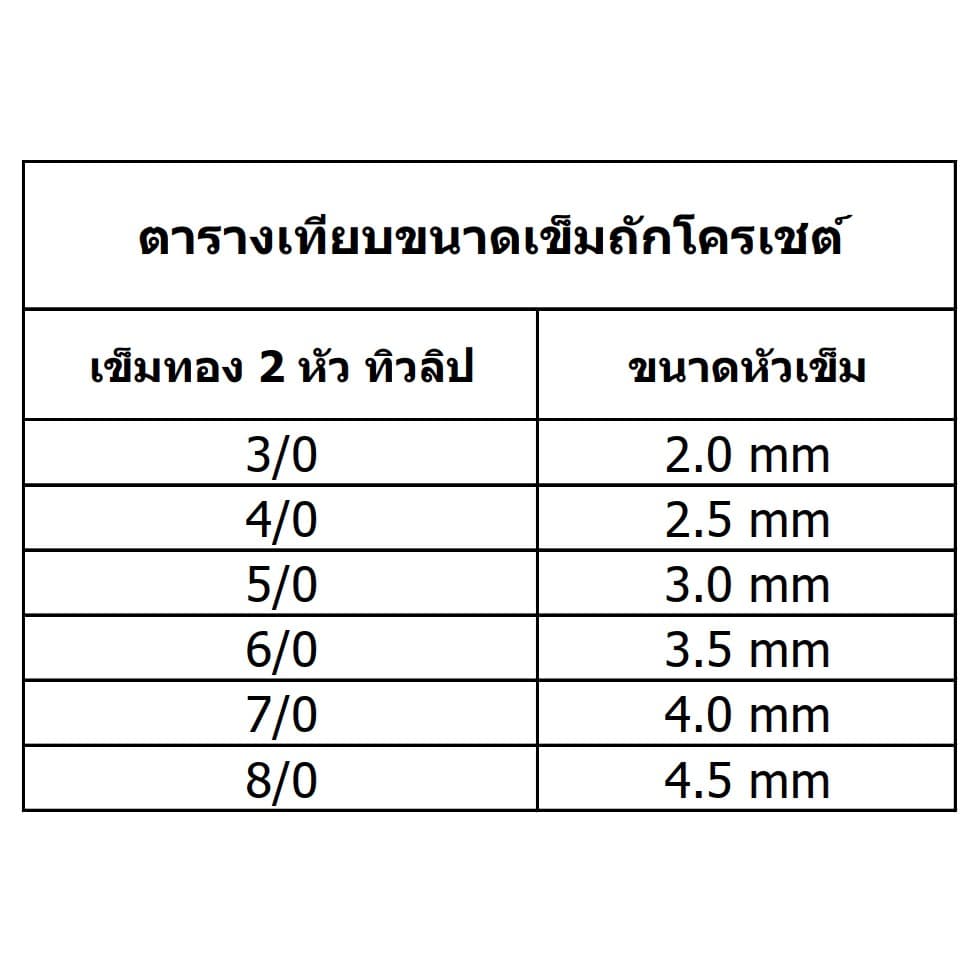 ชุดเข็มถักโครเชต์ด้ามพลาสติก 1 ชุด 8 ด้าม มีเก็บปลายทาง รูปที่ 5