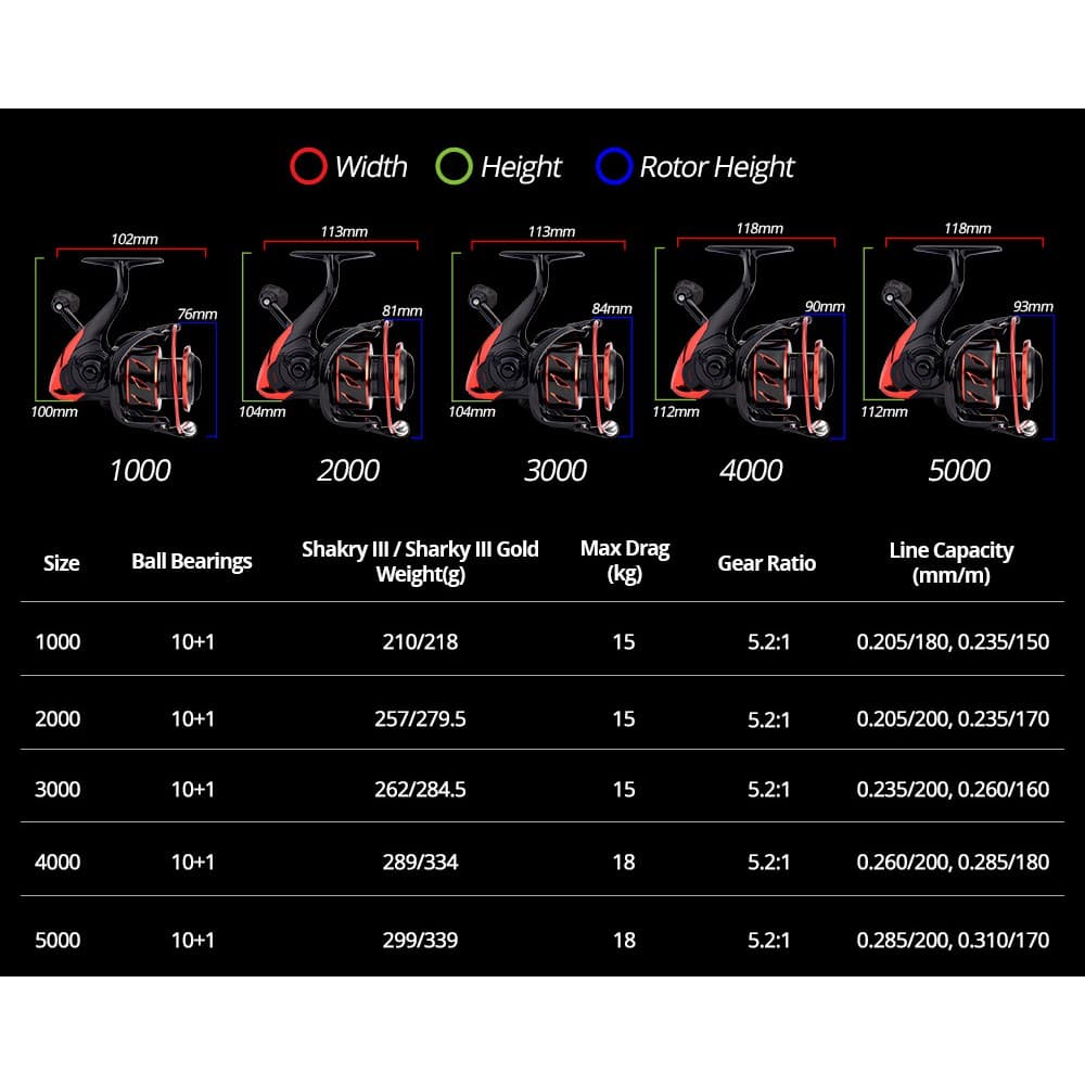 KastKing Sharky รอกตกปลาสปินนิ่ง แบบนวัตกรรมกันน้ำ แรงดึงสูงสุด 18 กก. สำหรับตกปลากะพง รูปที่ 9