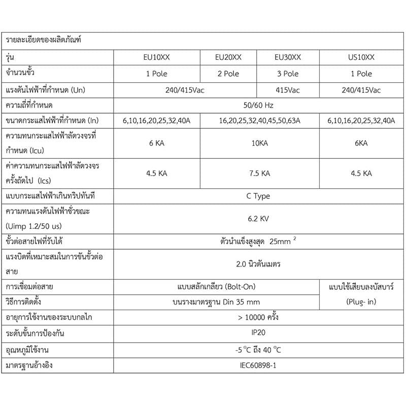 เบรกเกอร์ 1P รุ่น SMT1 แบบ EU : เซฟทีคัท สมาร์ท รูปที่ 9