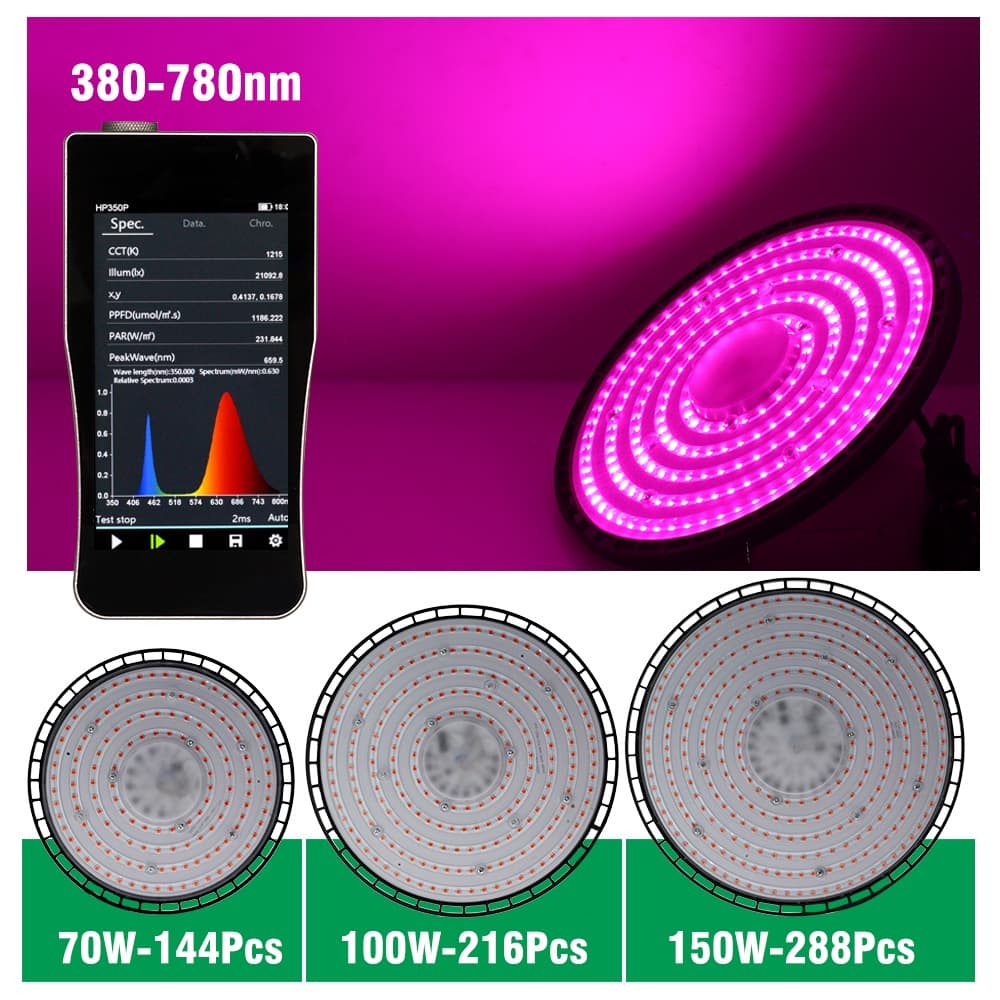 ไฟช่วยต้นไม้ตัวเร็ว AC220V Full Spectrum Grow Light LED 200W UFO กันน้ำ ไม่กลัวฝนและหมอก ไฟเลี้ยงต้นไม้โตเร็ว2เท่า รูปที่ 2
