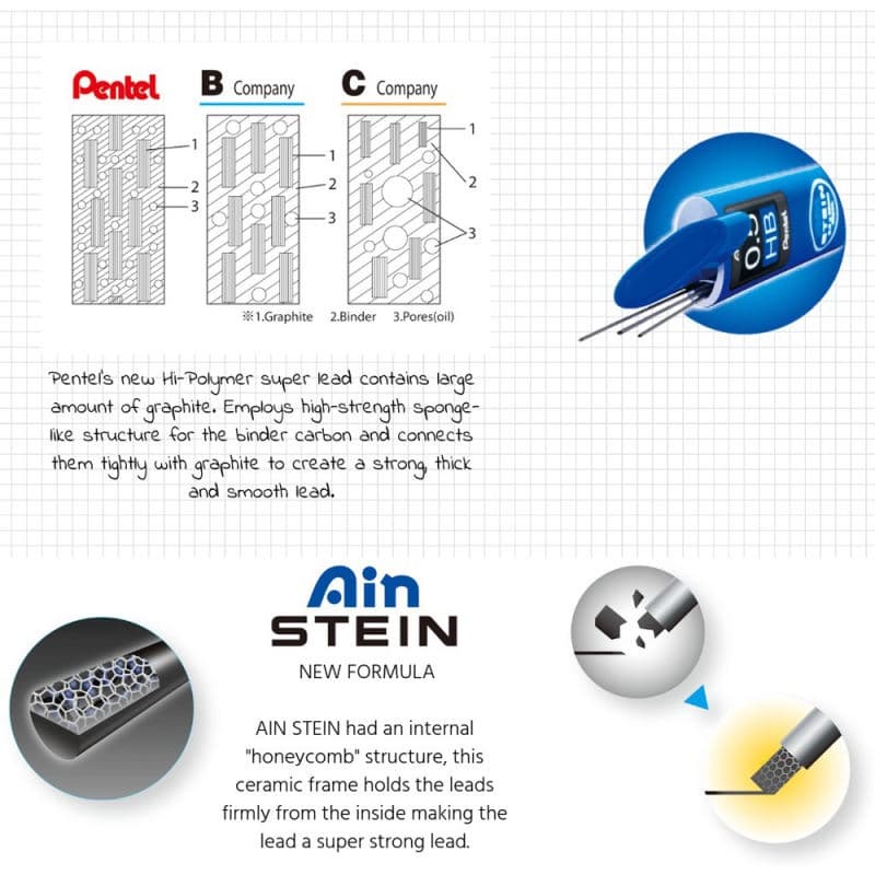 ดินสอกด PENTEL Graphgear 500 Mechanical Drafting Pencil - ดินสอกดเขียนแบบ กราฟเกียร์ 500 ด้ามสีเงิน 0.3, 0.5, 0.7, 0.9มม รูปที่ 6