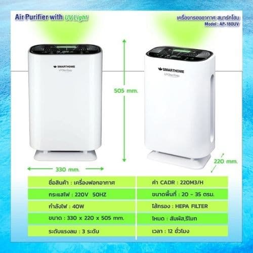 SMARTHOME เครื่องกรองอากาศ AP-180 กรองPM 2.5 มอเตอร์ทองแดงแท้ กรอง ดัดจับฝุ่น เล็กขนาด 2.5 PMประกัน3ปี รูปที่ 6