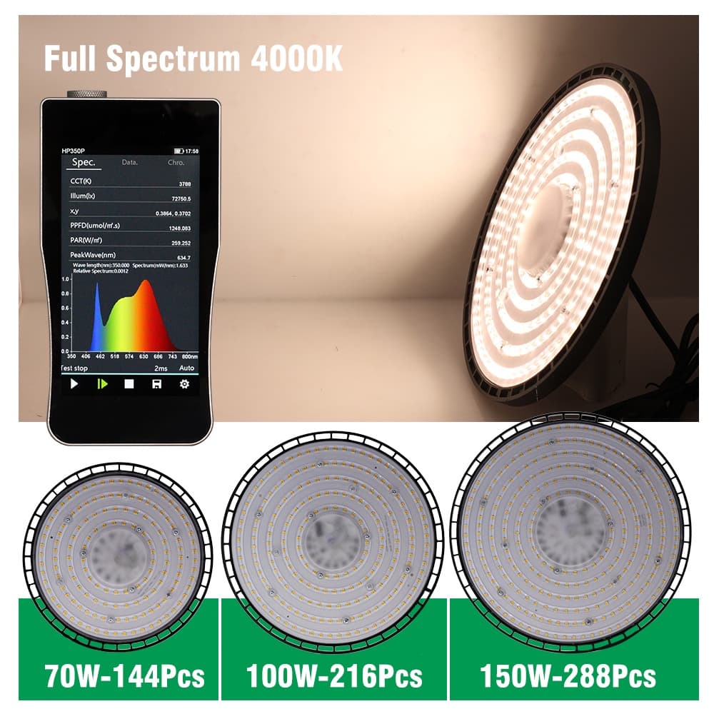 ไฟช่วยต้นไม้ตัวเร็ว AC220V Full Spectrum Grow Light LED 200W UFO กันน้ำ ไม่กลัวฝนและหมอก ไฟเลี้ยงต้นไม้โตเร็ว2เท่า รูปที่ 3
