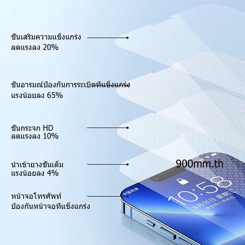 3-in-1 ฟิล์มกระจก Realme 7 5G กระจกนิรภัย Realme C17 C12 C15 C11 C3 Realme 7 7i 6i 6 Pro 5G ป้องกันหน้าจอ ฟิล์มกระจกกันเลนส์กล้อง & ฟิล์มหลัง รูปที่ 6