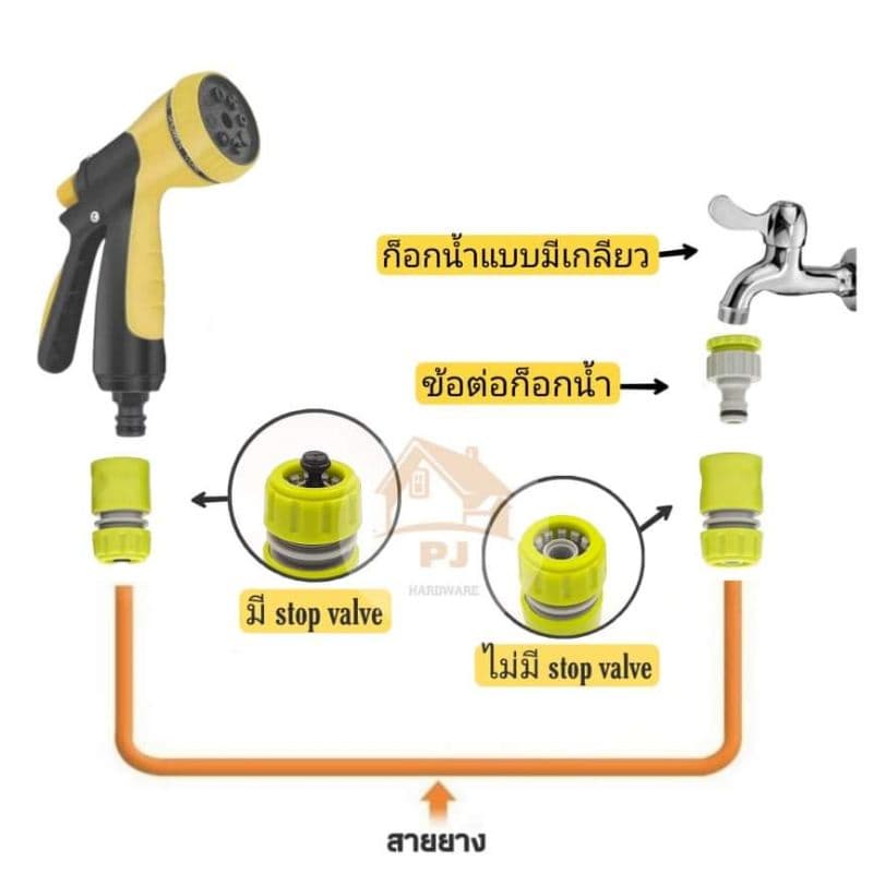 ข้อต่อสวมเร็ว ข้อต่อสายยาง ขนาด 1/2 รูปที่ 3