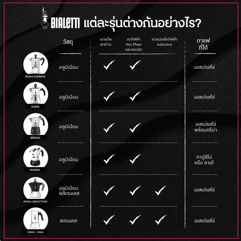 Bialetti หม้อต้มกาแฟ Moka Pot รุ่น Moka Express ขนาด 6 ถ้วย - Silver รูปที่ 5