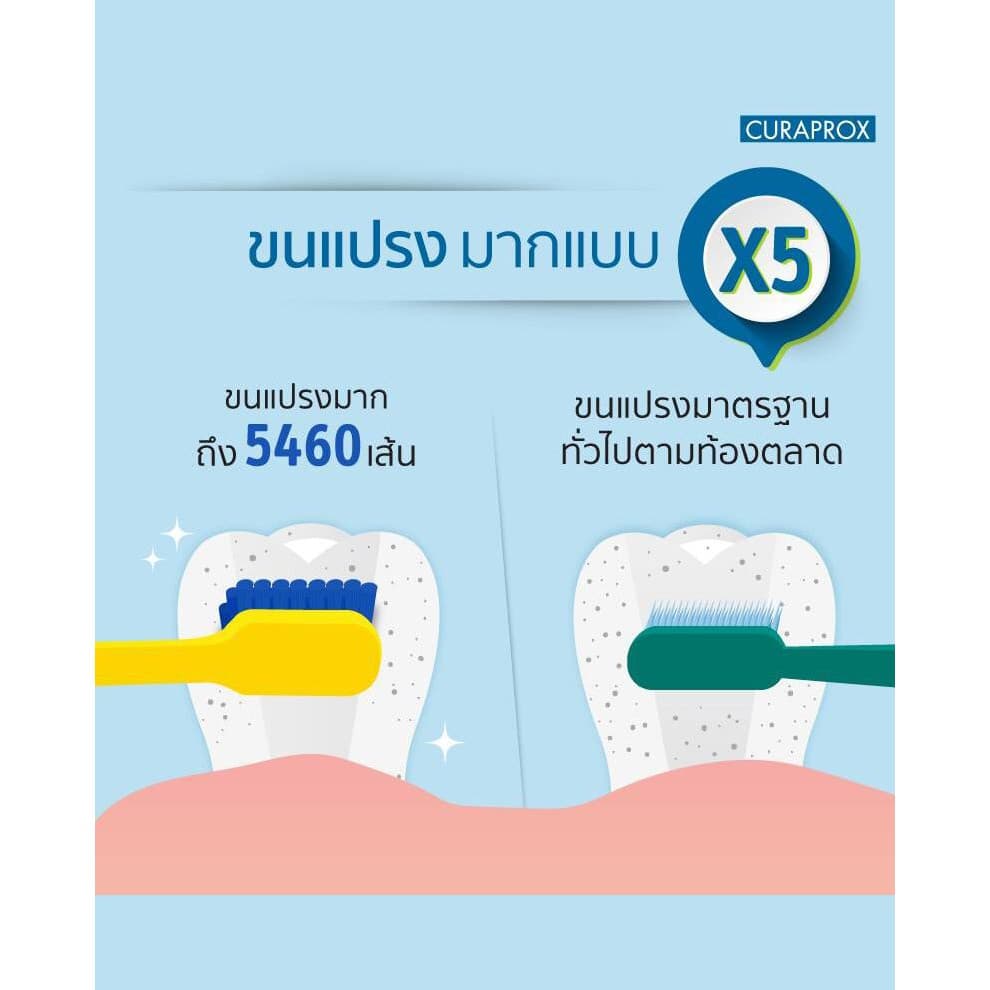 แปรงสีฟันทั่วไป CURAPROX CS 5460 รูปที่ 4
