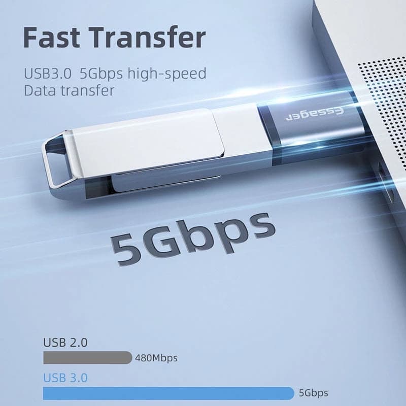 ถูกจริง/ Essager หัวแปลง TypeC To USB 3.0 รองรับ OTG 5Gbps Adapter TypeC / UBS / Micro รูปที่ 2