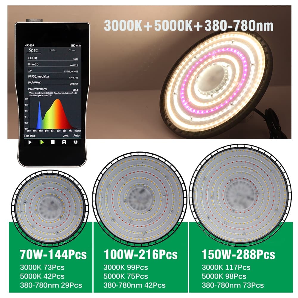 ไฟช่วยต้นไม้ตัวเร็ว AC220V Full Spectrum Grow Light LED 200W UFO กันน้ำ ไม่กลัวฝนและหมอก ไฟเลี้ยงต้นไม้โตเร็ว2เท่า รูปที่ 4
