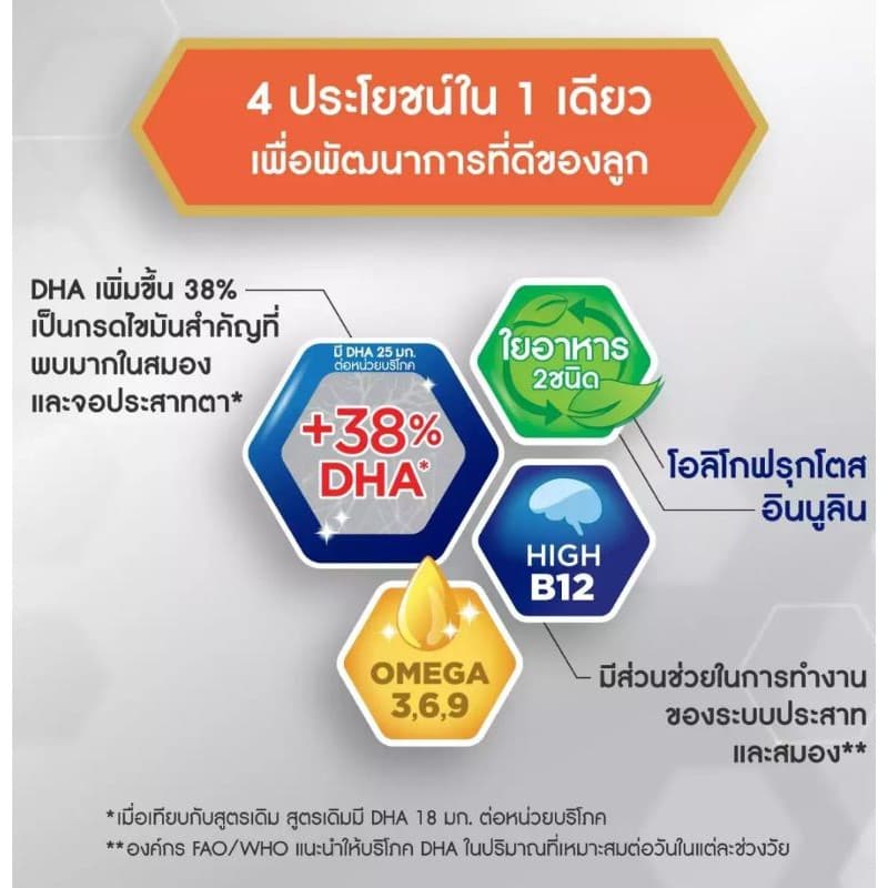 นมผง เอนฟาโกร สมาร์ท รสจืด ขนาด 2850 กรัม สำหรับเด็กอายุ 1 ปีขึ้นไป รูปที่ 2