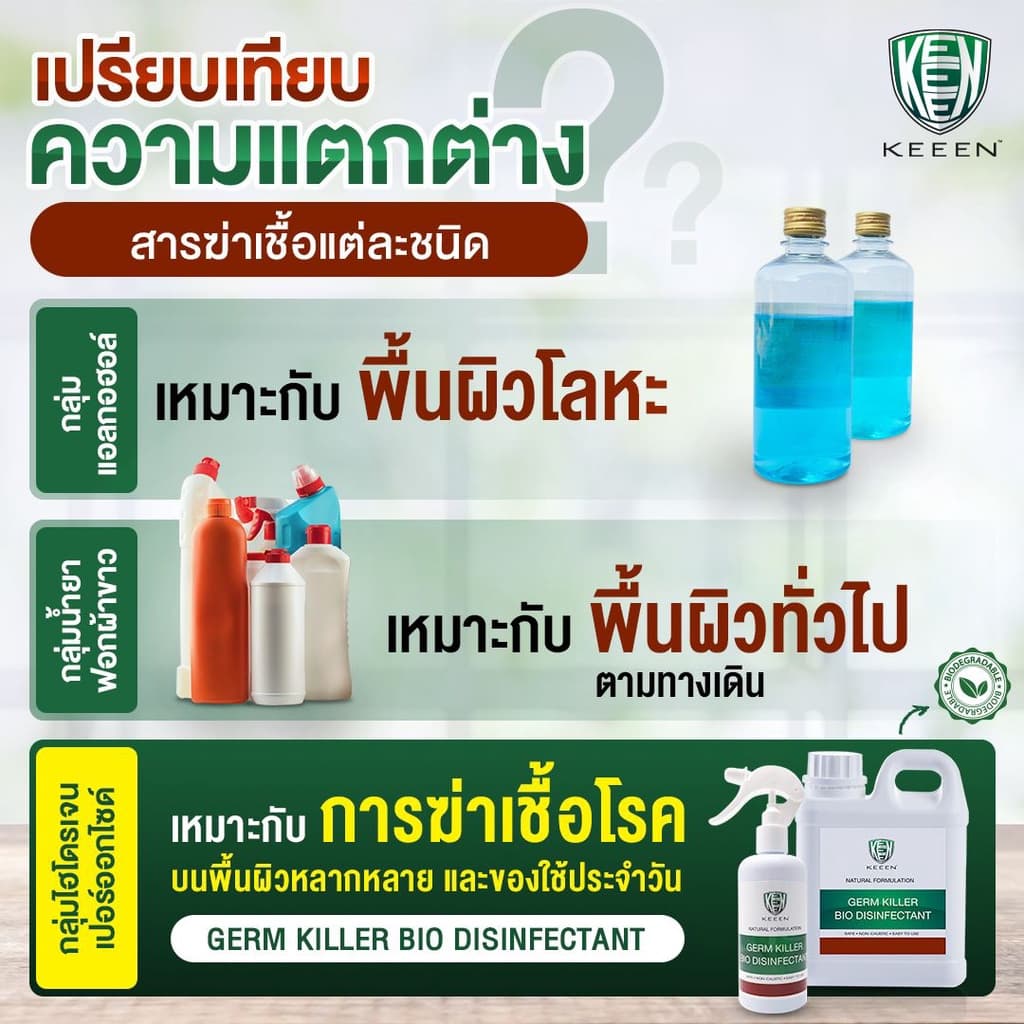 KEEEN Germ Killer Bio Disinfectant Spray 250 ml สเปรย์น้ำยาทำความสะอาดฆ่าเชื้อ 99.99% จากสารสกัดธรรมชาติ มี NSF, ECOCERT รูปที่ 8