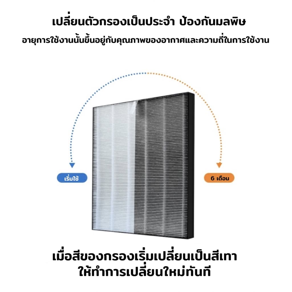 SHARP ไส้กรองอากาศ ไส้กรอง FZ30HFE กรอง อากาศ PM2.5 กลิ่น สารพิษ ไวรัส เกรดแพทย์ รูปที่ 7