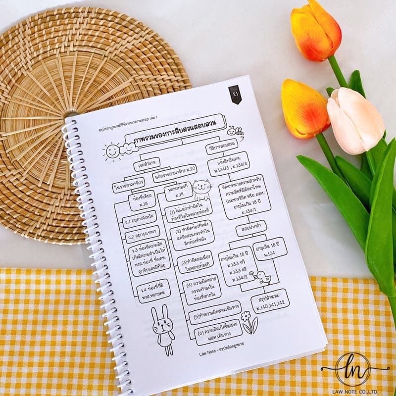Law Note สรุปย่อกฎหมายวิธีพิจารณาความอาญา 1 รูปที่ 2