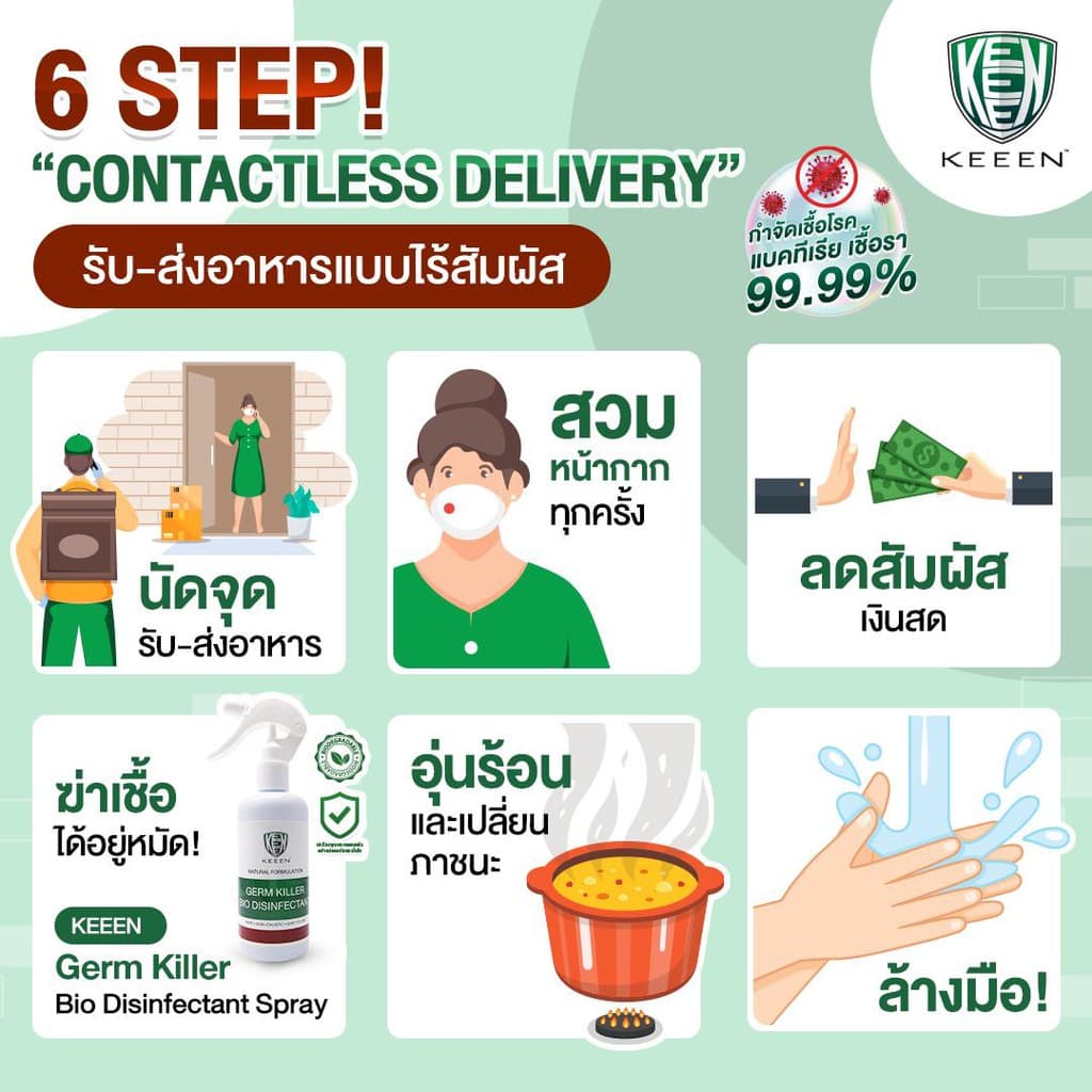 KEEEN Germ Killer Bio Disinfectant Spray 250 ml สเปรย์น้ำยาทำความสะอาดฆ่าเชื้อ 99.99% จากสารสกัดธรรมชาติ มี NSF, ECOCERT รูปที่ 7