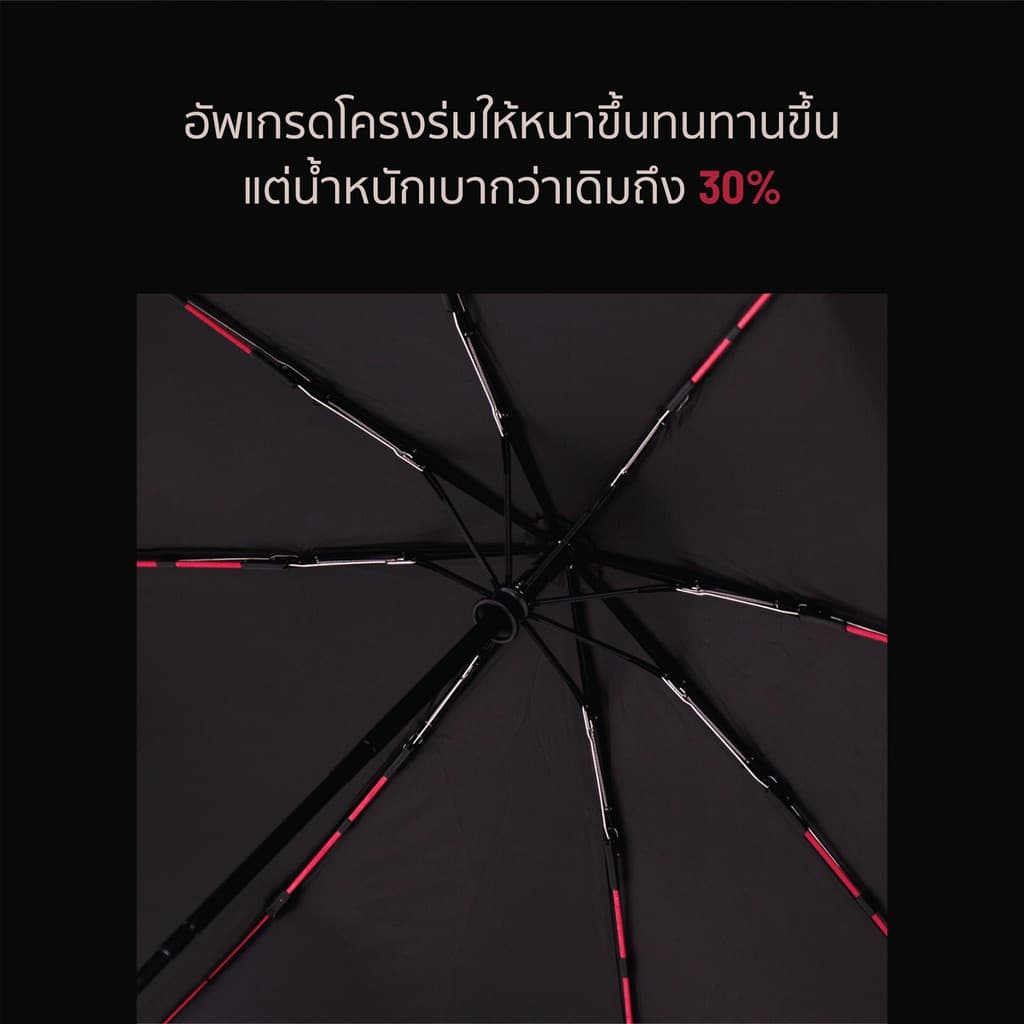 Namiko Automatic Umbrella ร่มพับอัตโนมัติ กันแดดกันฝน UPF50+ พกพาสะดวก รุ่น UVO1001 รูปที่ 4