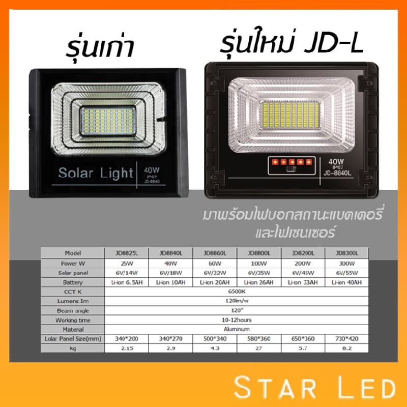 ไฟโซล่าเซลล์ JDJINDIAN!!JD-8200L-W แสงขาว 200W ไฟสปอตไลท์ รุ่นใหม่ JD88-L SERIES กันน้ำ IP67 รูปที่ 4