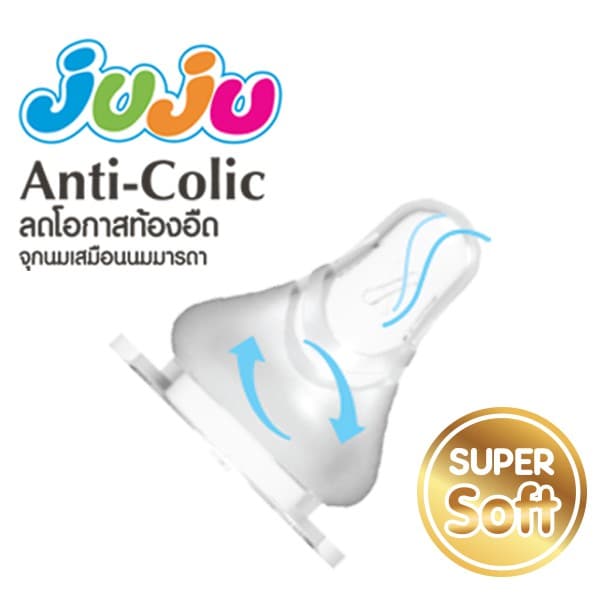 ลิขสิทธิ์แท้กลับมาแล้วJuJu SH290 SH291 ขวดนม 8, 4 ออนซ์ แพ็ค 3 ขวด ซุปเปอร์ฮีโร่ จุกนมลดท้องอึด รูปที่ 6