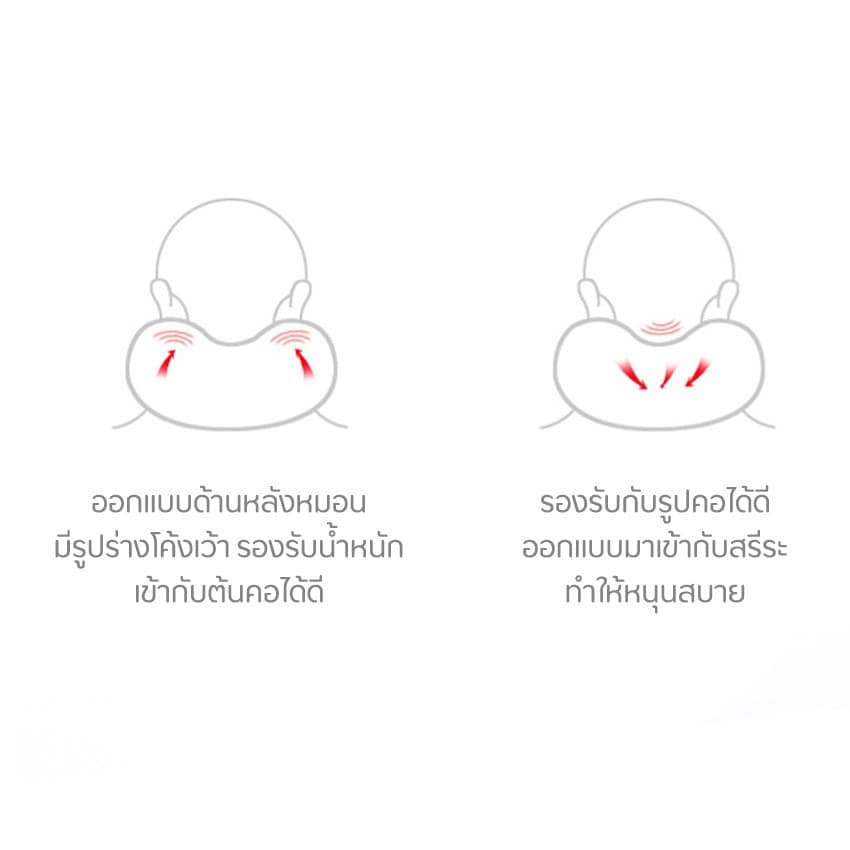 FEIYANA- หมอนรองคอแบบพกพา นุ่ม หลับสบายไม่ปวดคอ ถอดซักได้ รุ่น MY-F05 รูปที่ 6