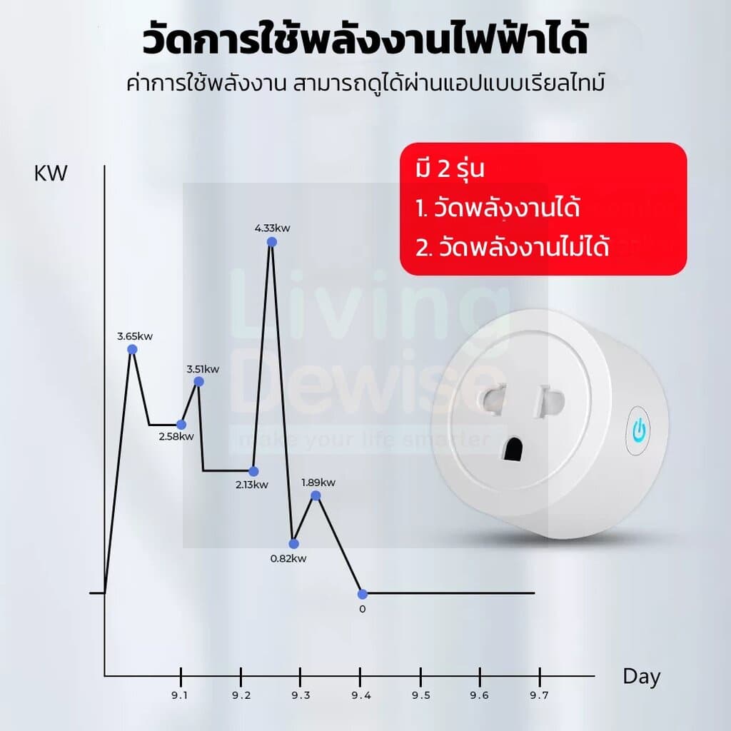 Tuya สมาร์ทปลั๊ก Wi-Fi เปิดปิด ตั้งเวลาผ่านแอป มีรุ่นวัดพลังงานได้และไม่ได้ รองรับ Google Home/Alexa รูปที่ 7