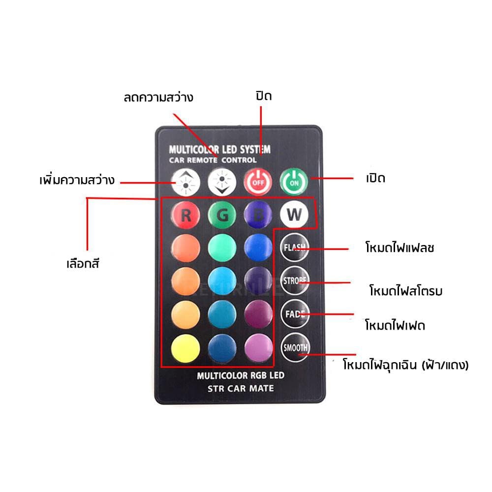 ส่งเร็ว กรุงเทพ LED หลอดไฟหรี่รถยนต์+มอเตอร์ไซร์ เปลี่ยนสีได้ ไฟหรี่7สี17สเต็ป ReturnLED รูปที่ 4