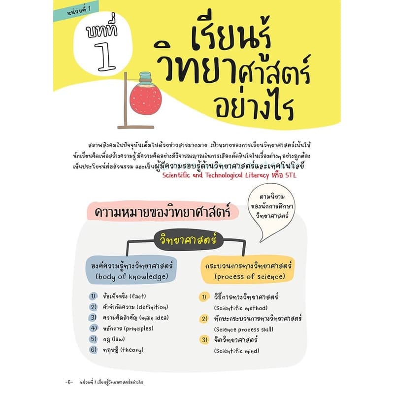 Short Note วิทยาศาสตร์ ม.1 ตามหลักสูตรแกนกลางการศึกษาขั้นพื้นฐาน พ.ศ. 2551 รูปที่ 3