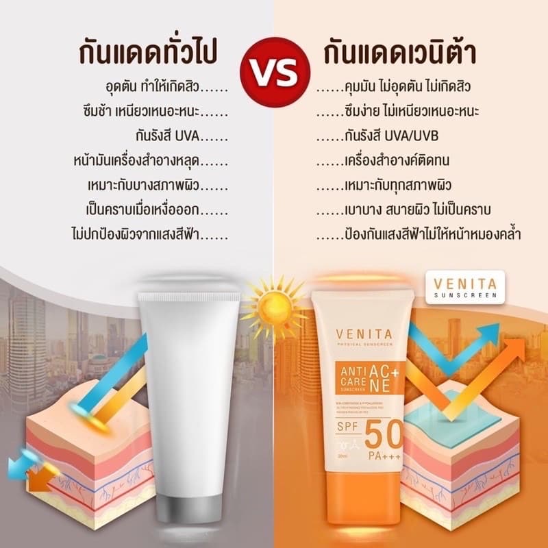 ครีมกันแดดเวนิต้า Venita Anti-Acne Care Sunscreen SPF50/PA+++ เนื้อครีมเจล บางเบา รูปที่ 3