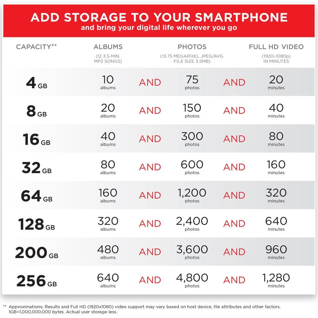 SANDISK EXTREME Micro SD Card 128GB 64GB 32GB SDXC A2 U3 190/90mb/s* Memory for gopro รูปที่ 6