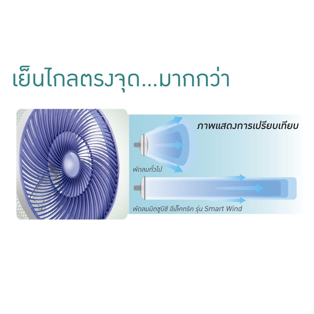 MITSUBISHI พัดลมปรับระดับมีรีโมท 12" R12A-HRB รูปที่ 2
