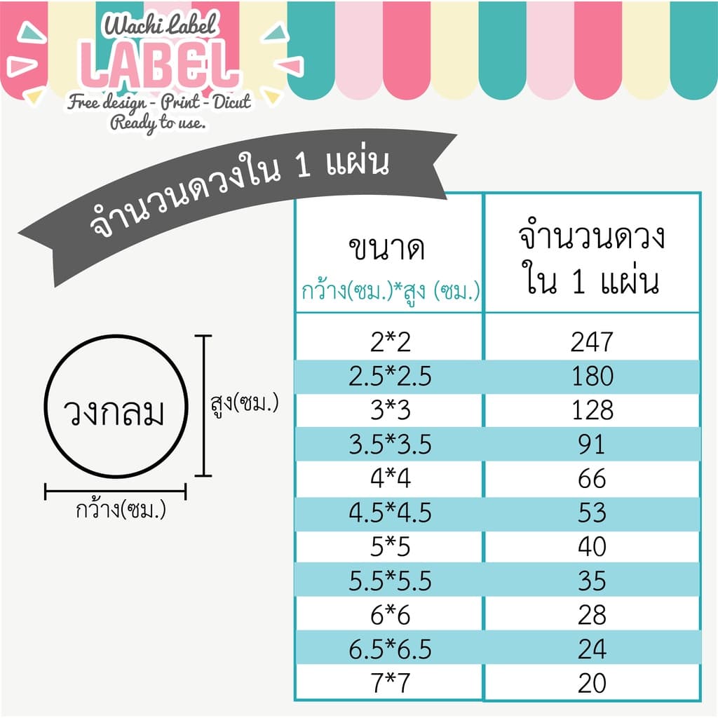 สติ๊กเกอร์ ฉลากสินค้า สติ๊กเกอร์ฉลากสินค้า ฉลากอาหาร ฉลากขนม ฉลากโลโก้ มีแบบ มีแบบพร้อมพิมพ์ โลโก้อาหาร โลโก้ขนม โลโก้ รูปที่ 6