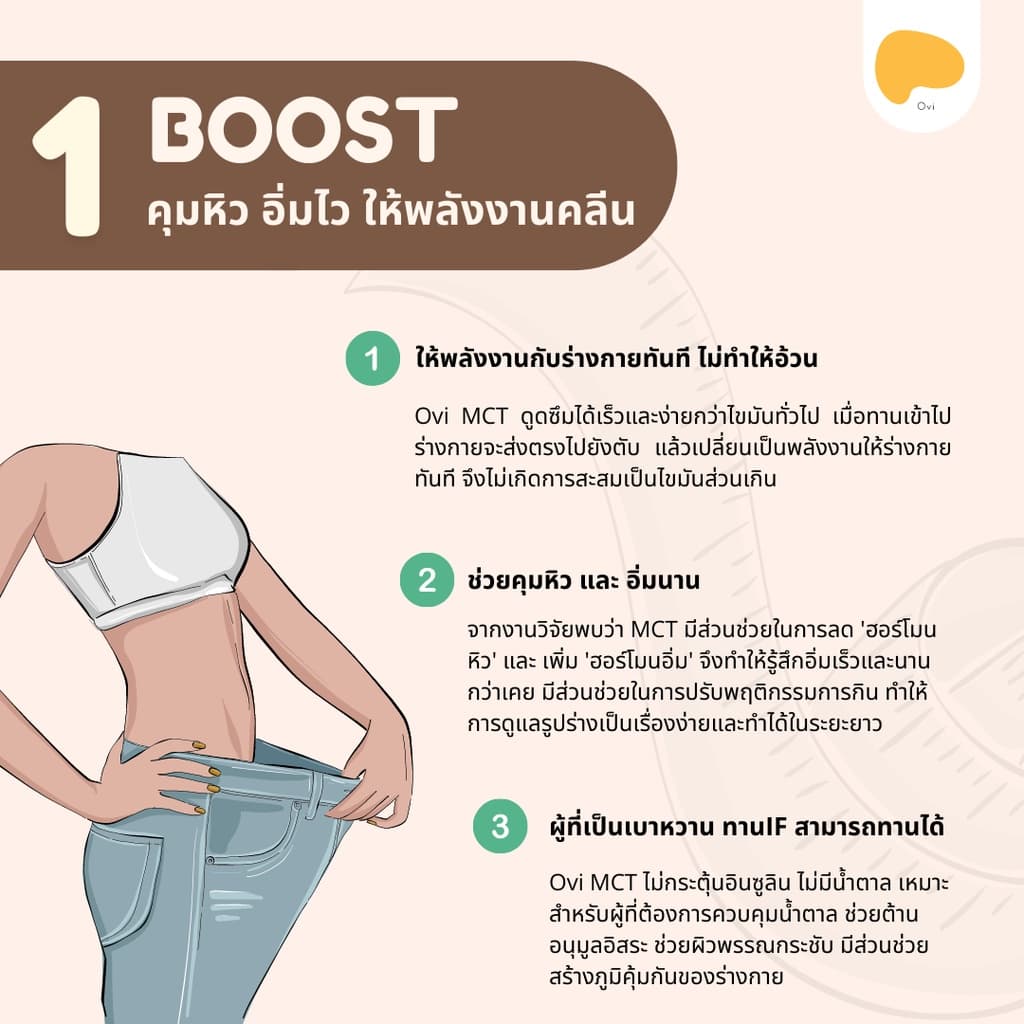 Ovi Boost & Burn MCT +Prebiotics Fiber คุมหิวทานกับ เวย์โปรตีน กาแฟ คีโต ไม่มีน้ำตาล C8 C10 pure รูปที่ 3